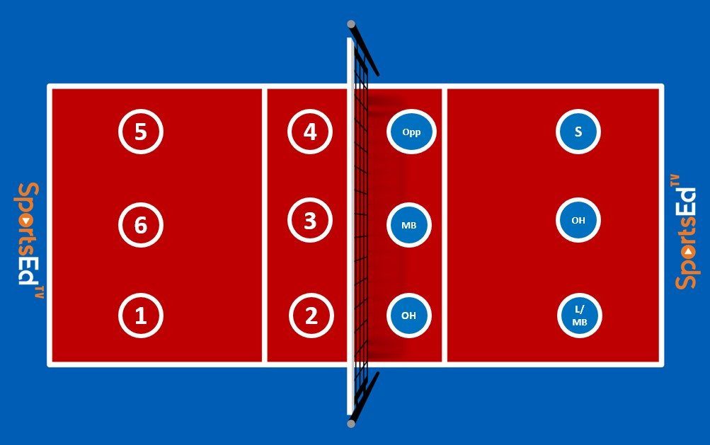 Volleyball Setting Numbers And Placement